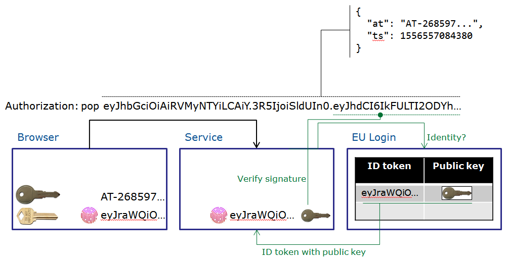 Token Connection eUI - Dev Guide